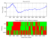 matlab automated trading system