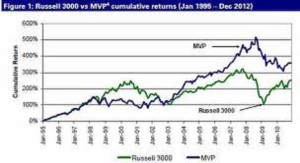 low vol returns versus market