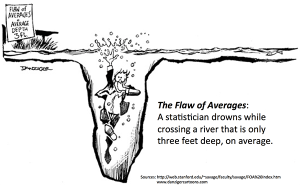 drowning in average river