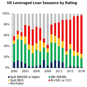 shadow bank_lowered loan quality