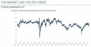 inflation_mkt_fed_agree_not_long_term
