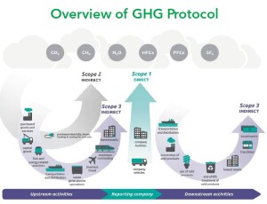 Steering Ship_GHG protocol