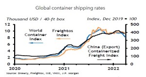 inflat_container_shipping