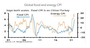 inflat_food N energy CPI