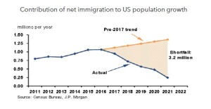 inflat_immigration