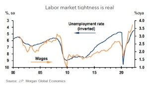 inflat_labor market
