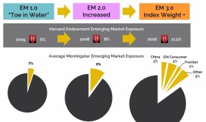 EE_Evolution of EM Investing