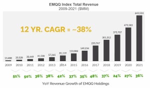 HH_Massive Revenue Growth
