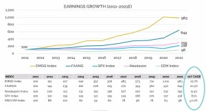 II_Excellent Earnings Growth