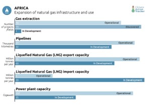CAT_natural gas expansion
