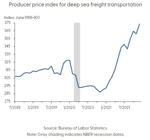 DCM_deep sea freight index