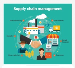 DCM_supply chain management