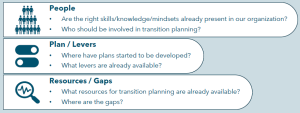 ee_aspects transition planning