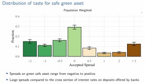distrib_spreads_preference_green