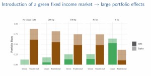 intro green fixed income
