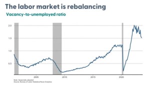 labor mkt rebalancing