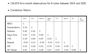 correlation_ESG ratings