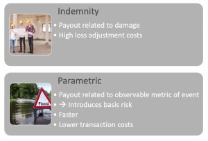 indemnity vs parametric payout
