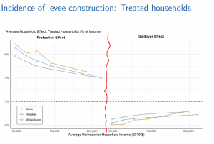 household effect_levees