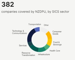 Reporting companies by SICS sector