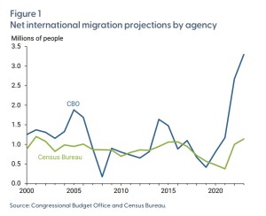 Net_Intern_Migration