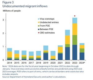 Undoc_Migrants