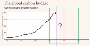 _Carbon budget