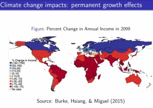 FF_impact climate change_GDP