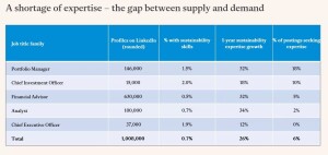 _Shortage of Expertise