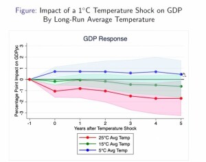 _ZZ11_Effect of Temperature Shock