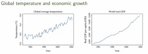 CC_Global Temp_N_GDP_over Time