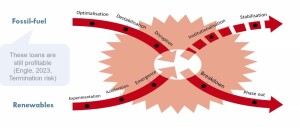 X Curve of Transition Risk