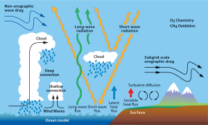 atmospheric physics_ECMWF