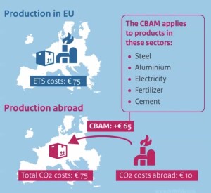 CBAM_sectors