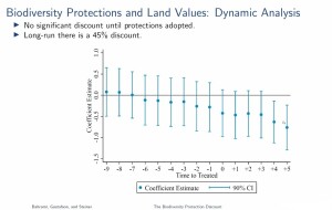 Biodiversity_Protection_Discount