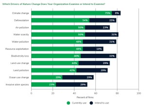 which_drivers_nature_risk_do_you_measure