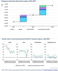Change_Energy_Demand_N_GDP