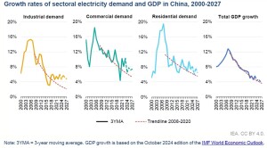 China_Energy_GDP