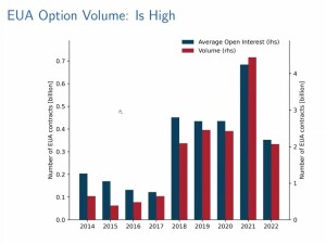 Carbon Price Option Volume_High