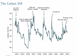 Carbon_VIX