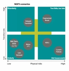 NGFS_scenarios_quadrant