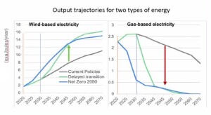 Output trajectories_NGFS