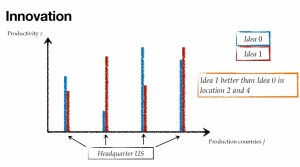 innovation_productivity_2 patents_4 locations