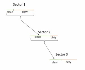 Green_F_scheme_supply chain model