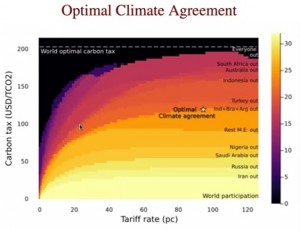 Optimal Climate Agreement