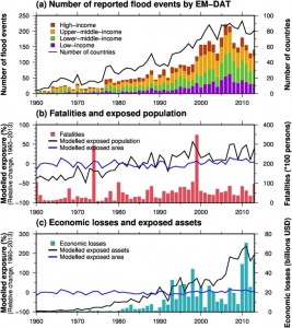 global flood exposure_economic losses