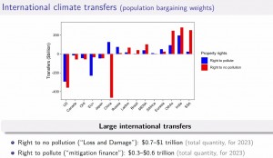 Internat_transfer_population