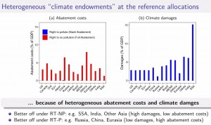 relative_consumption_alloc_abatement
