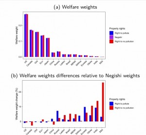 social_welfare_weights