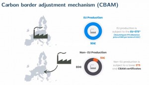 CBAM_schematic